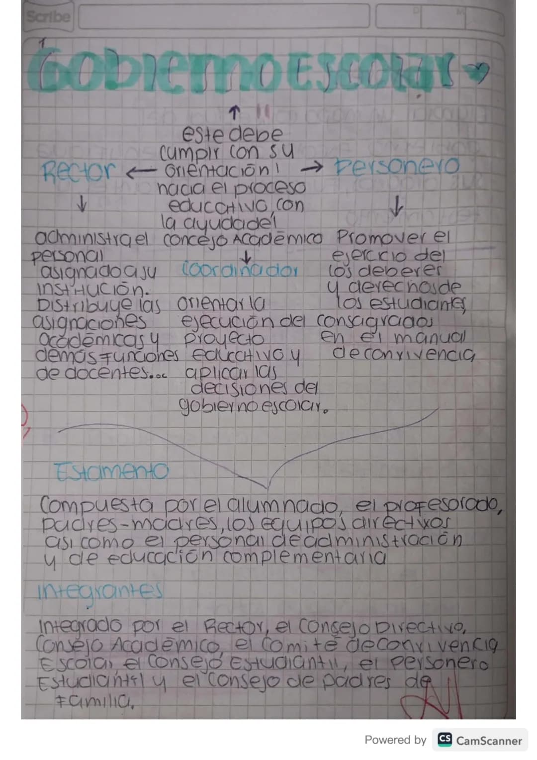 Scribe
Gobierno Escolar
este debe
Cumpir con su
Rector orientacion
Personero
ero
nacia el proceso
educativo con
la ayudadel
administra el
co