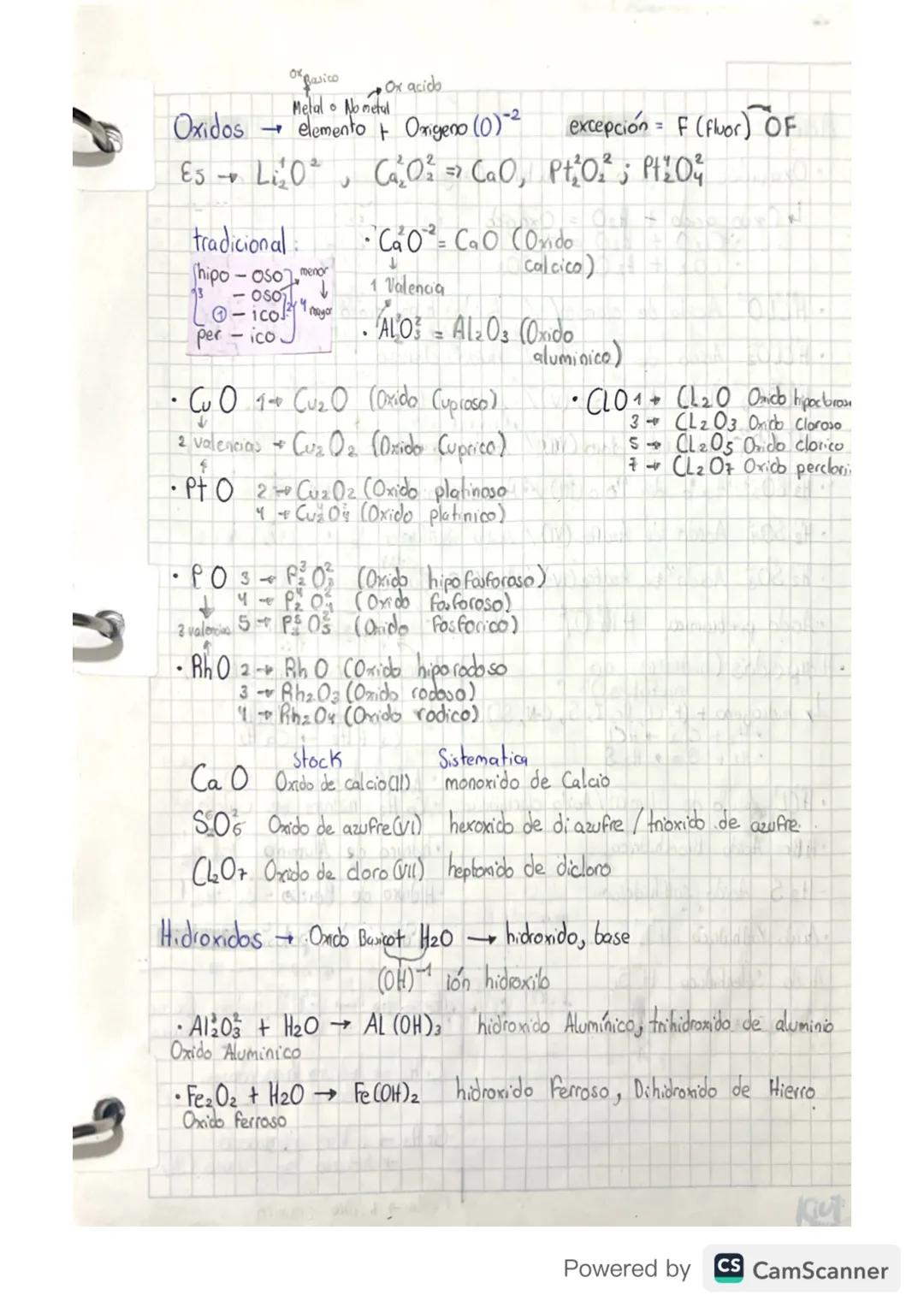 •
Oxidos
1
of quito Ox acido
Metal No metal
elemento + Oxigeno (0) -2
=>
Es LOC₁₁₂O₁ = C₂O,
excepción = F (fluor) OF
Pt₂O₂²; PHO
(Fiber) OF
