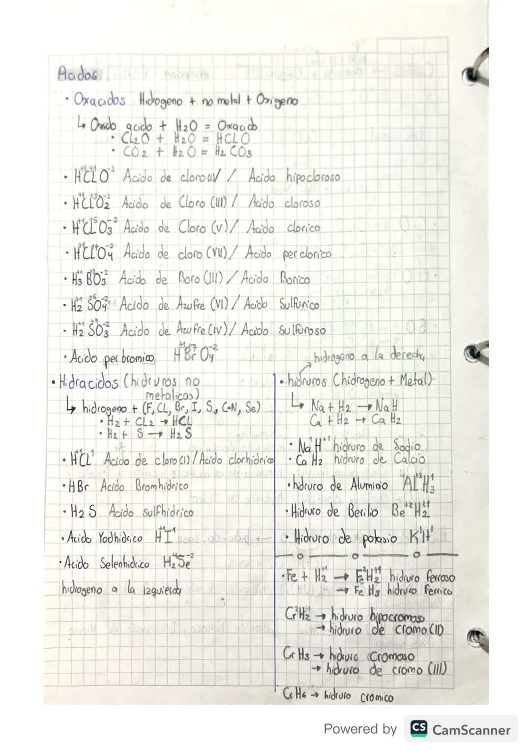 •
Oxidos
1
of quito Ox acido
Metal No metal
elemento + Oxigeno (0) -2
=>
Es LOC₁₁₂O₁ = C₂O,
excepción = F (fluor) OF
Pt₂O₂²; PHO
(Fiber) OF

