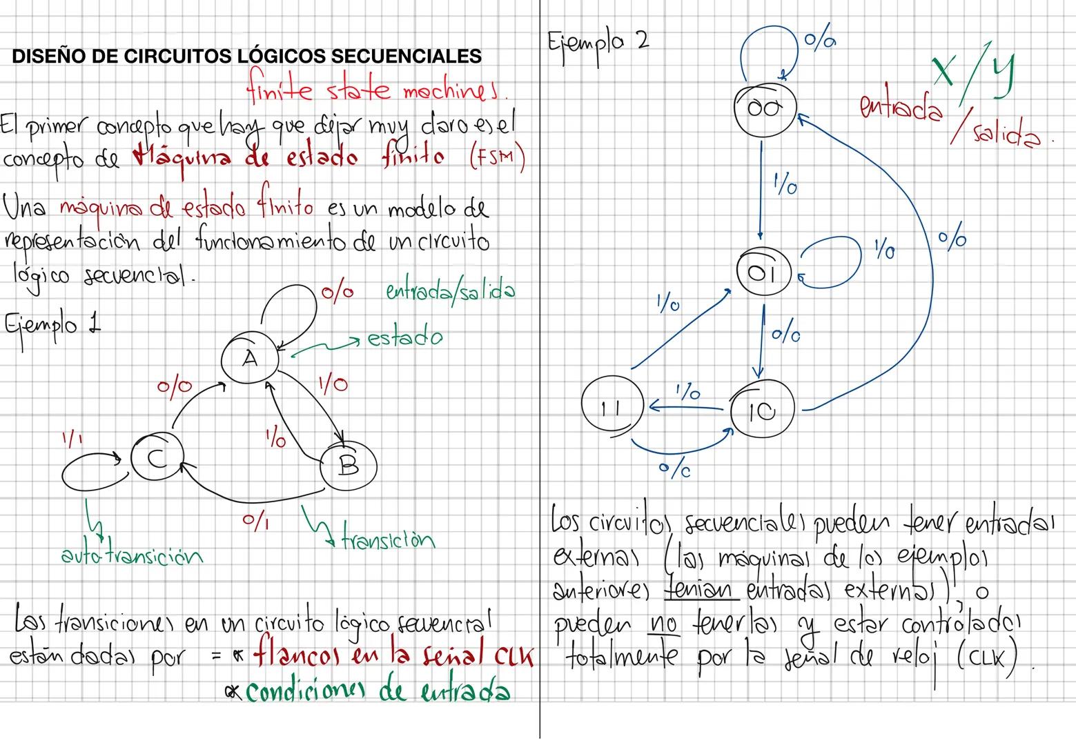 # DISEÑO DE CIRCUITOS LÓGICOS SECUENCIALES
finite state machines.
El primer concepto que hay que dejar muy daroesel
concepto de Máquina de e