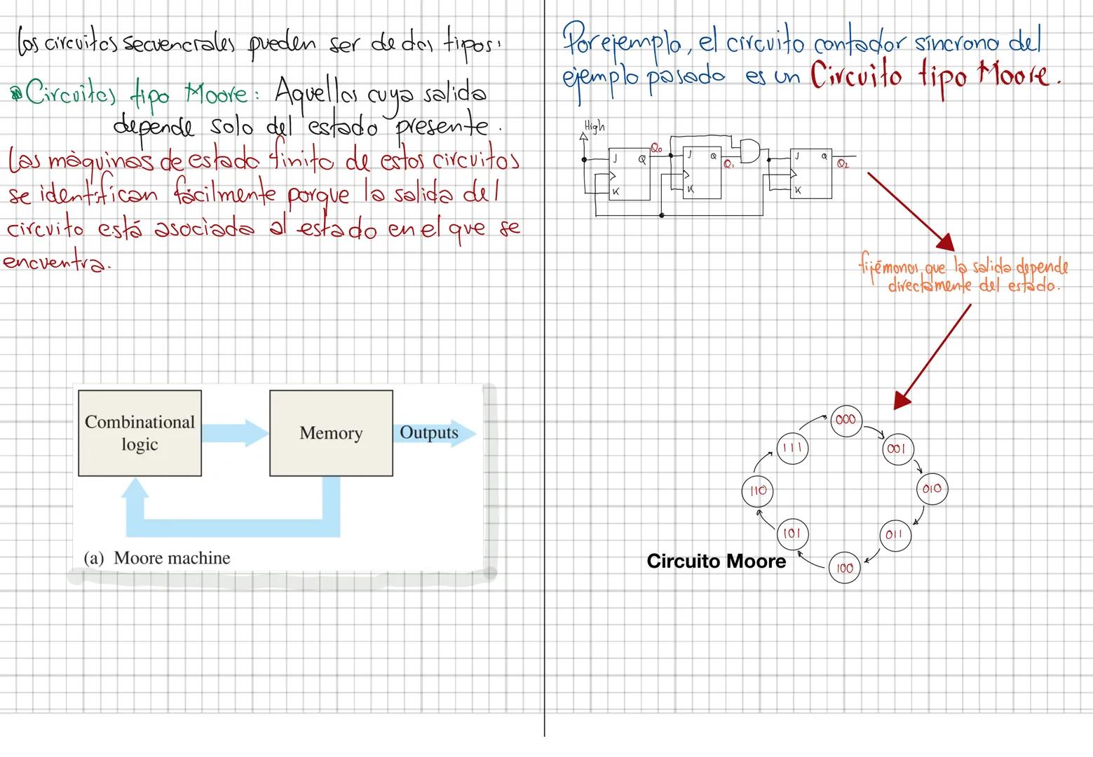 # DISEÑO DE CIRCUITOS LÓGICOS SECUENCIALES
finite state machines.
El primer concepto que hay que dejar muy daroesel
concepto de Máquina de e