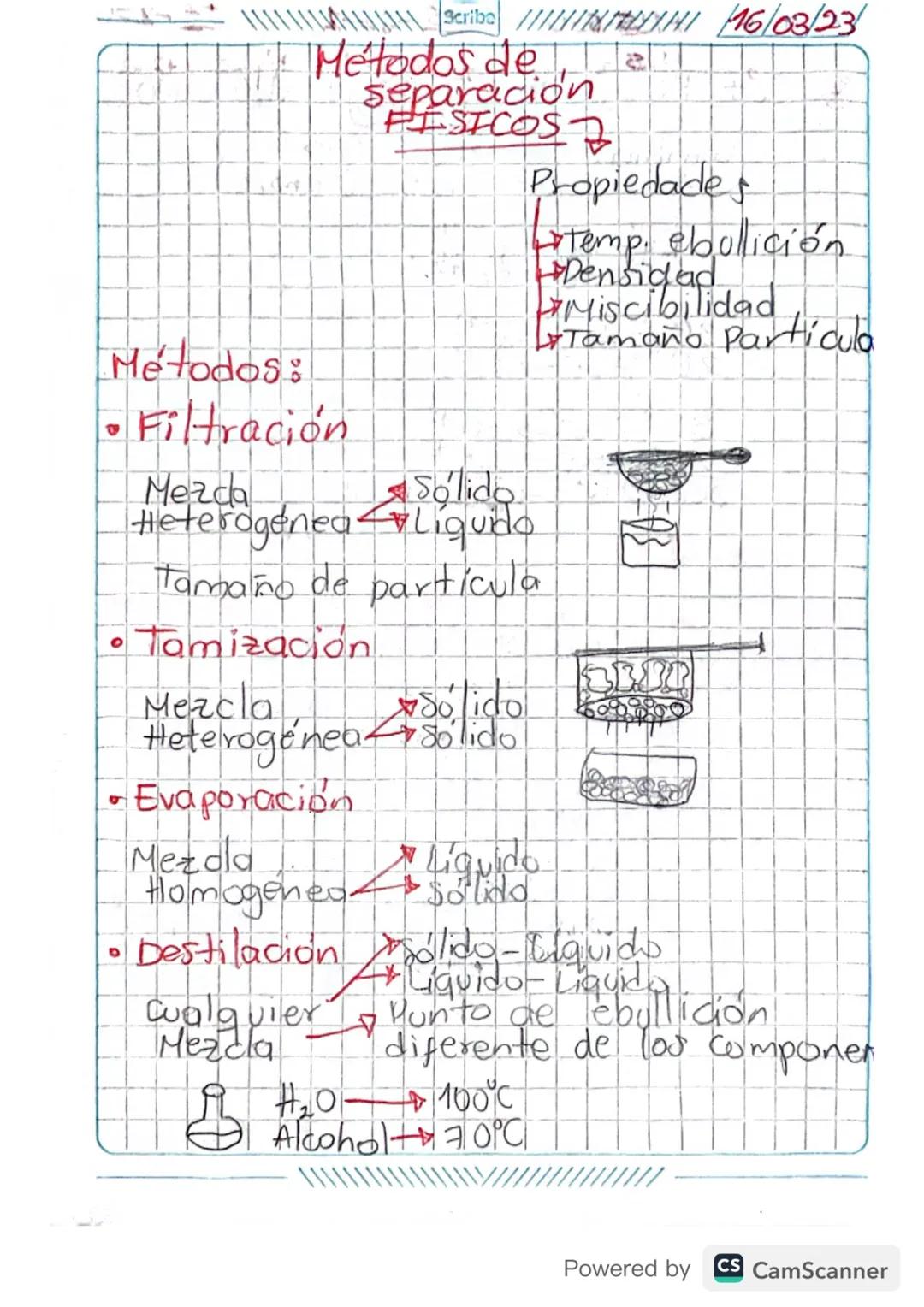 Métodos de separación 