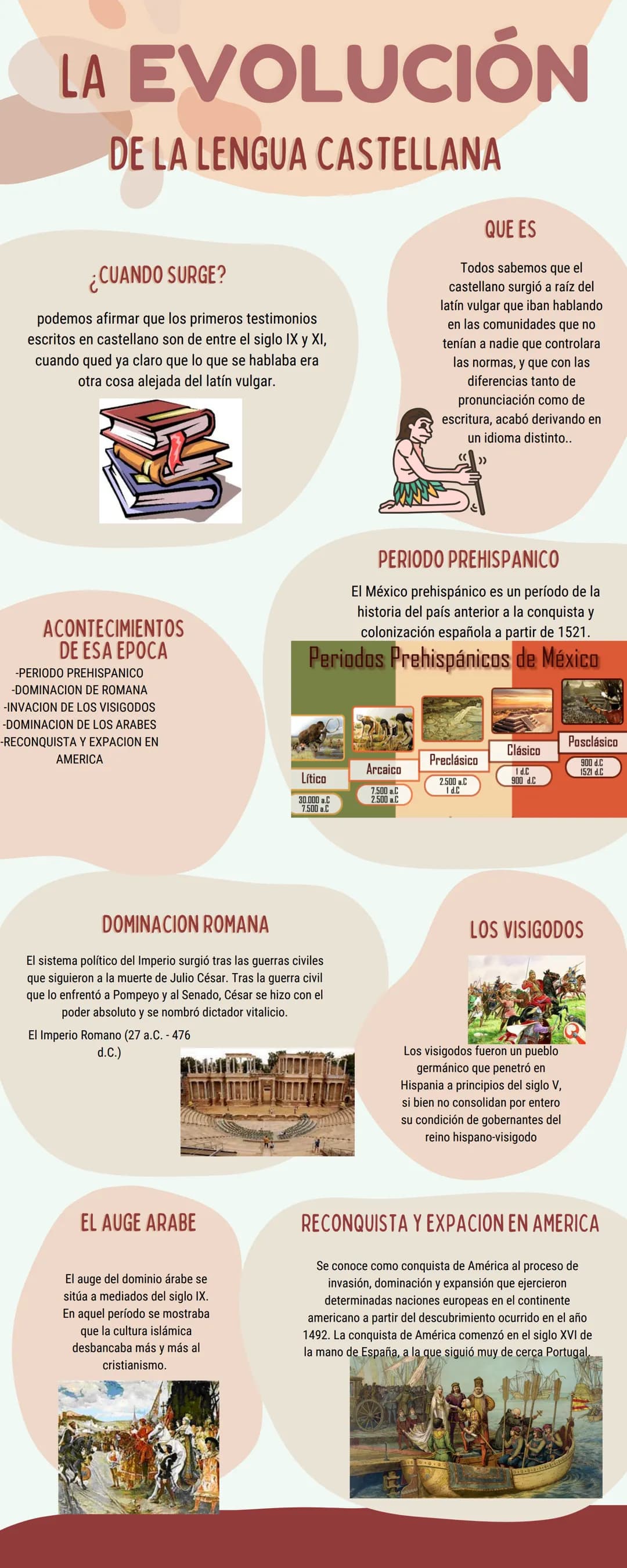 LA EVOLUCIÓN
DE LA LENGUA CASTELLANA
¿CUANDO SURGE?
podemos afirmar que los primeros testimonios
escritos en castellano son de entre el sigl
