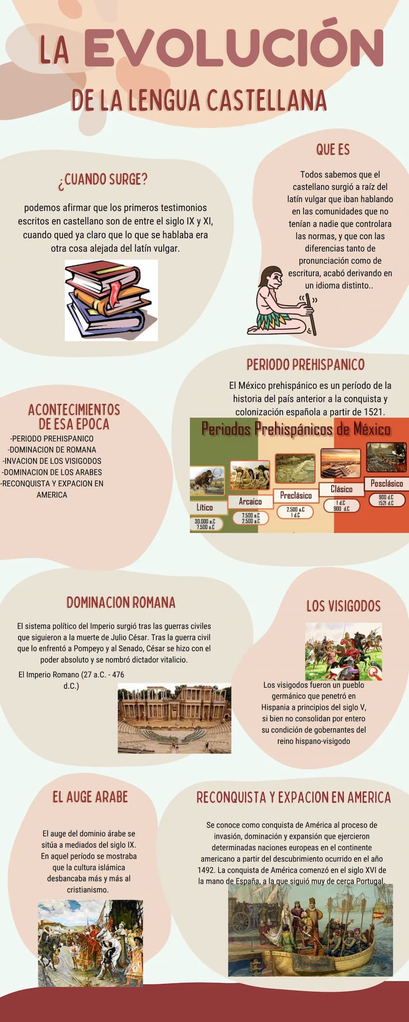 LA EVOLUCIÓN
DE LA LENGUA CASTELLANA
¿CUANDO SURGE?
podemos afirmar que los primeros testimonios
escritos en castellano son de entre el sigl