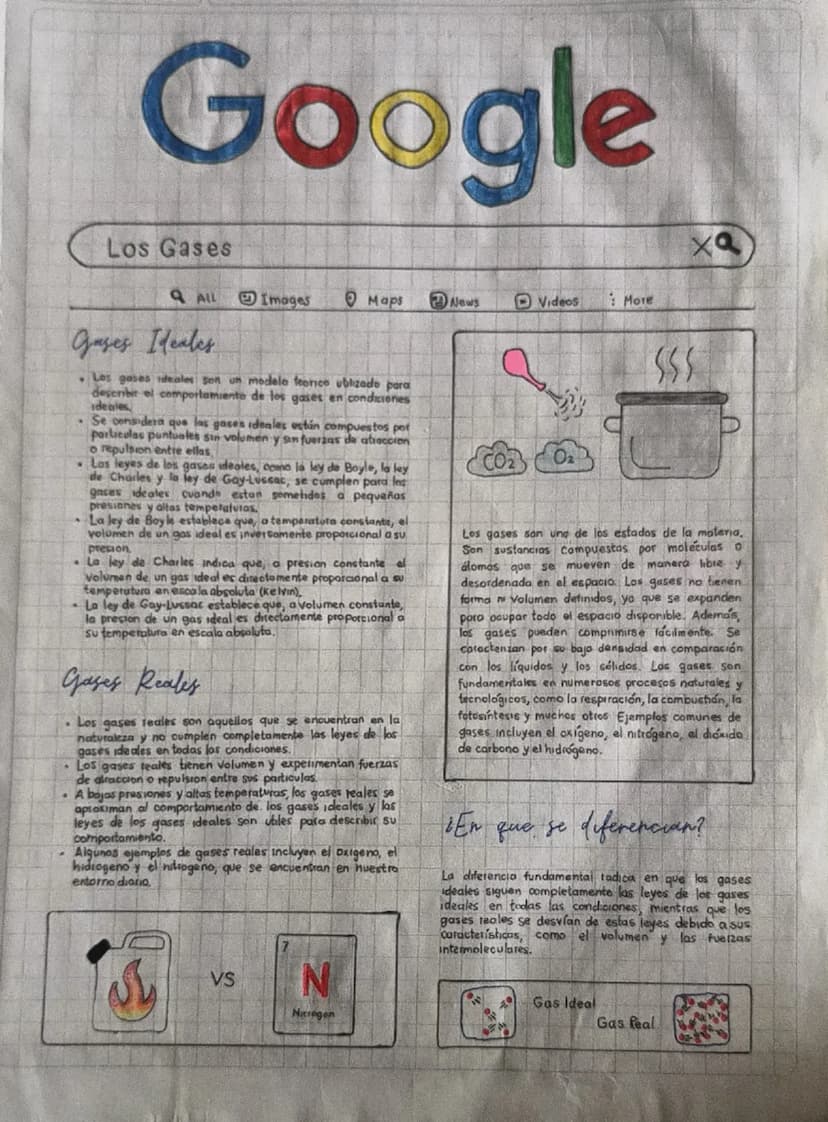 Google
Los Gases
9 ALL
Images
Maps
News
Videos
More
ха
Gases Ideales
Los gases ideales son un modelo feonce ublzade para
describir el compor