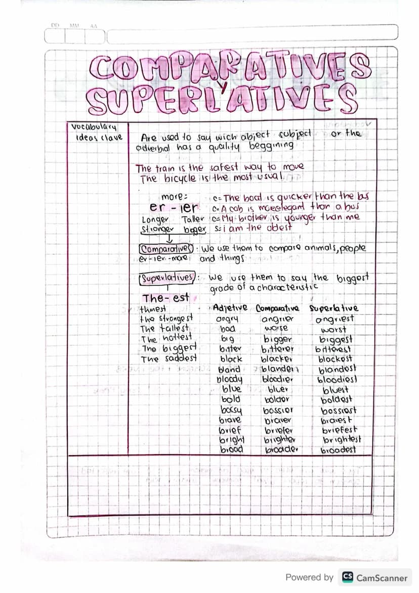 DD
MM
AA
COMPARATIVES
SUPERLATIVES
Vocabulary
ideas clave
Are used to say wich abject subject.
adverbial has a quality beggining
The train i