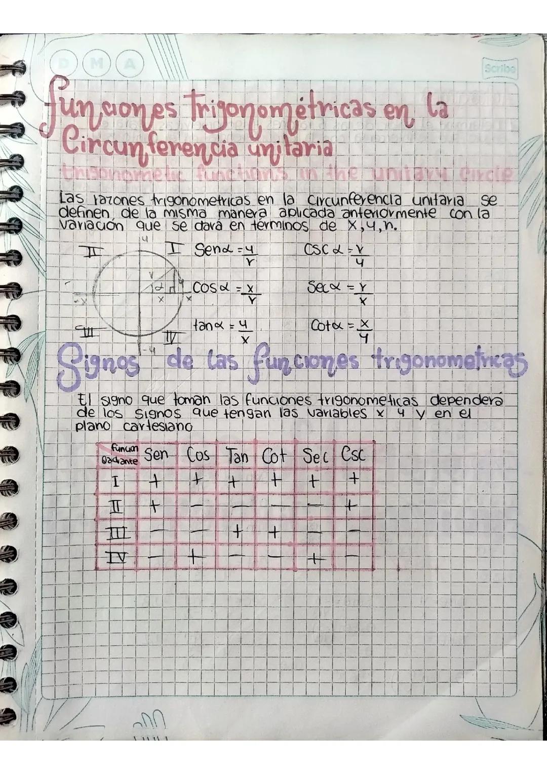 Funciones trigonométricas en una circunferencia unitaria