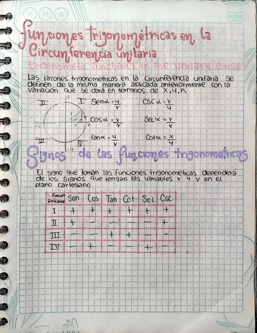 un cones trigonométricas en la
Circunferencia unitaria
Scribe
Las razones trigonometricas en la circunferencia unitaria se
definen, de la mi