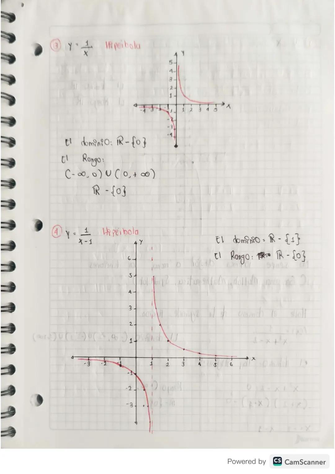 # El dominio y el rango de vea Funcion

Dominio. Todo lo que le puede entron a b Funcion

Rongo Todo lo que "botu' b función.

Recordemus.

