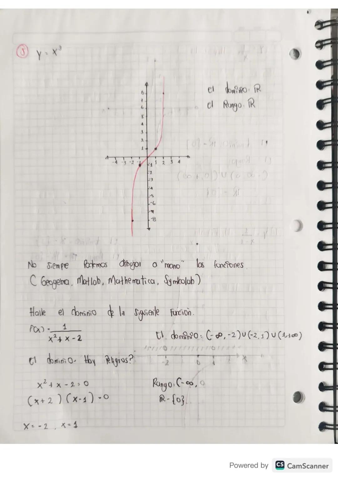 # El dominio y el rango de vea Funcion

Dominio. Todo lo que le puede entron a b Funcion

Rongo Todo lo que "botu' b función.

Recordemus.

