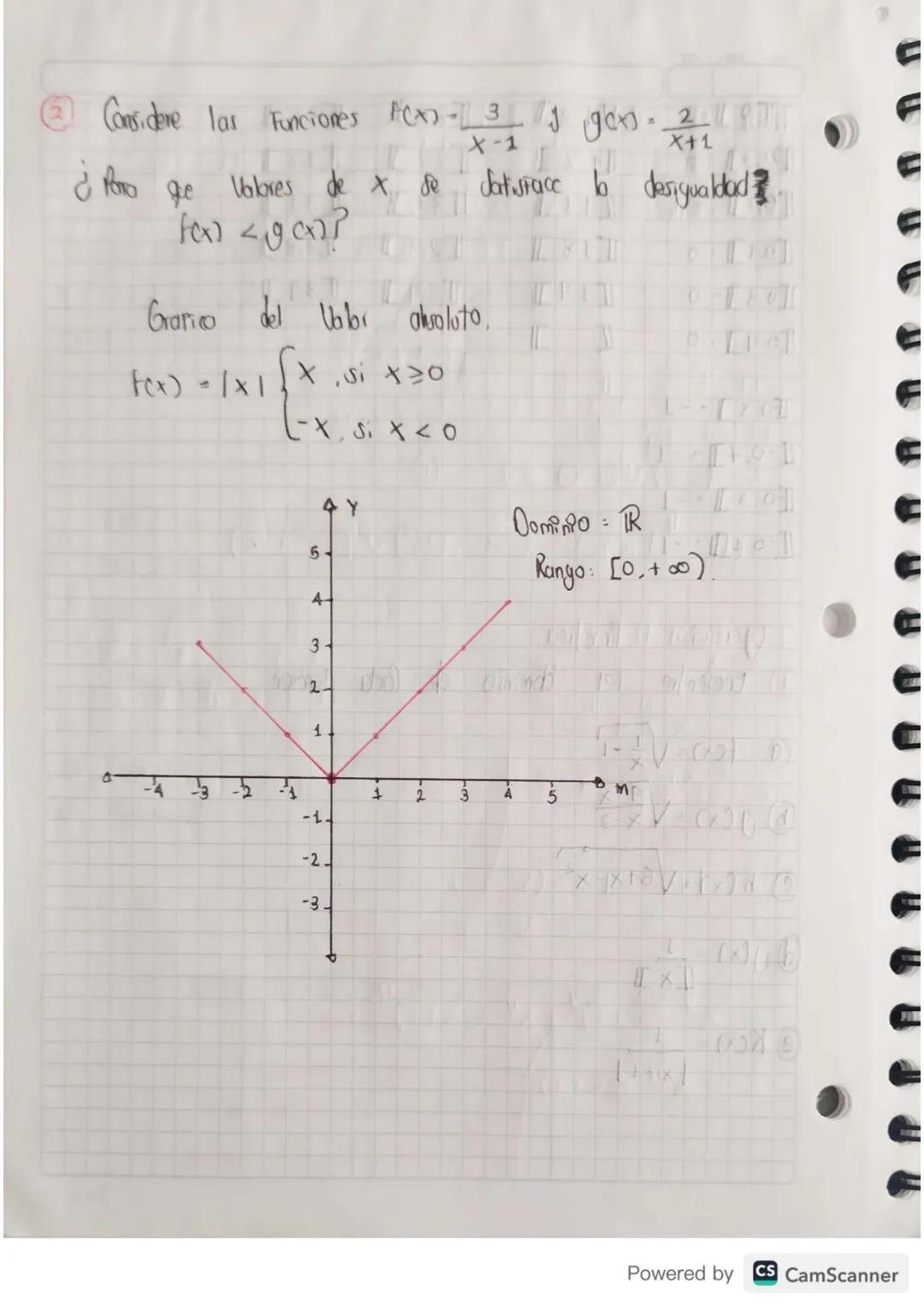 # El dominio y el rango de vea Funcion

Dominio. Todo lo que le puede entron a b Funcion

Rongo Todo lo que "botu' b función.

Recordemus.

