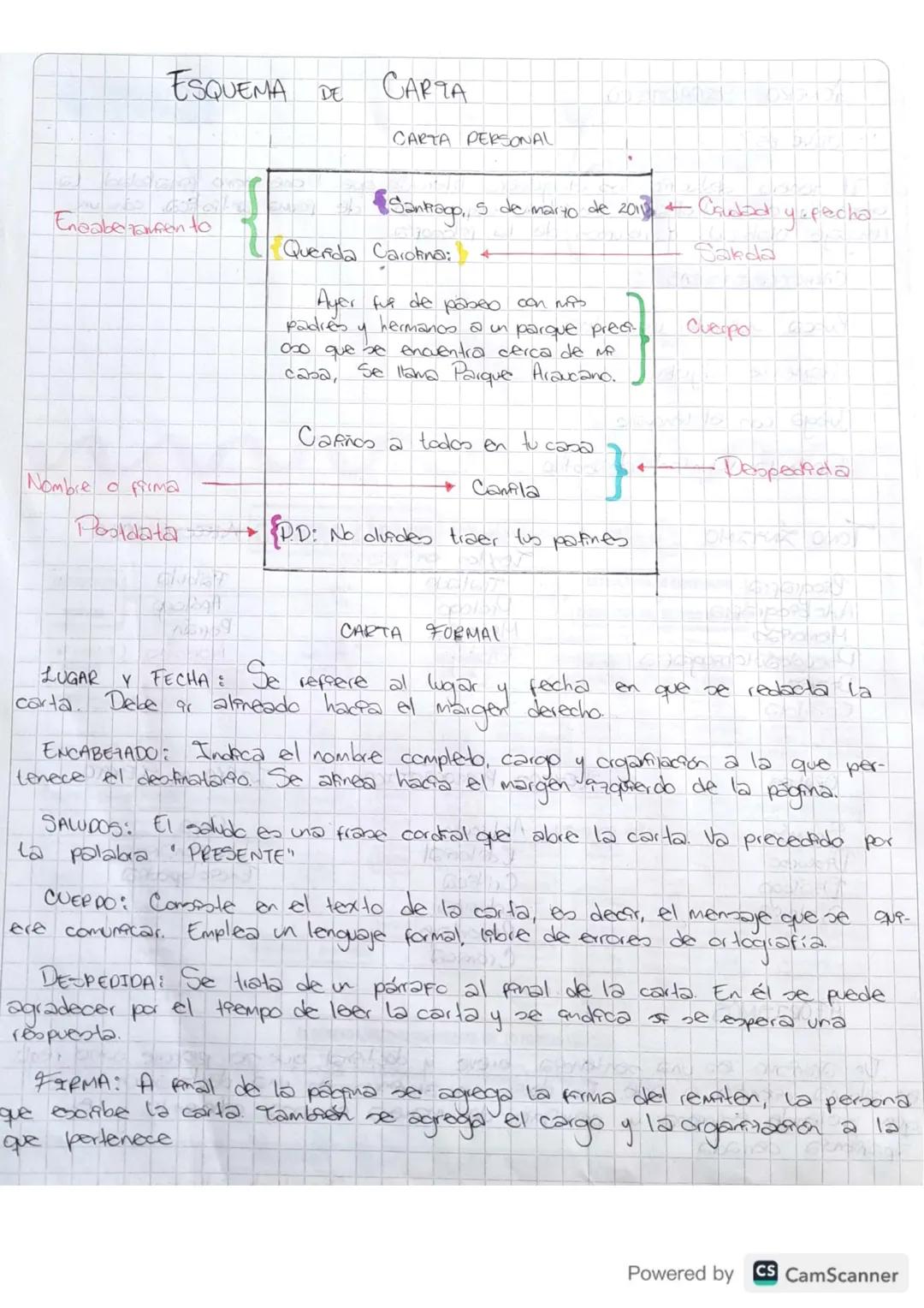 ESQUEMA DE
CARTA
CARTA PERSONAL
Santiago, 5 de marzo de 20113 + Caudat
Enaaberamento
Querida Carolina;
Ayer fup de paseo con mis
hermanos a 