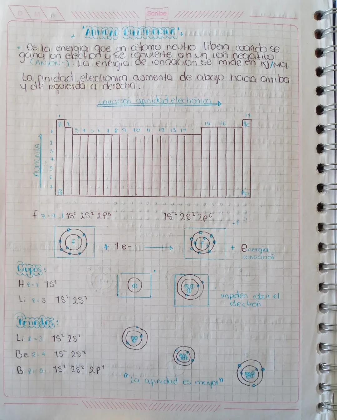 Cuakucicion 3
Scribe
PROPIEDADOS PERIODICAS
71 M
• Algongs propiedades de los elementos varian de acuerdo
a la ubicación que ocupan en la ta