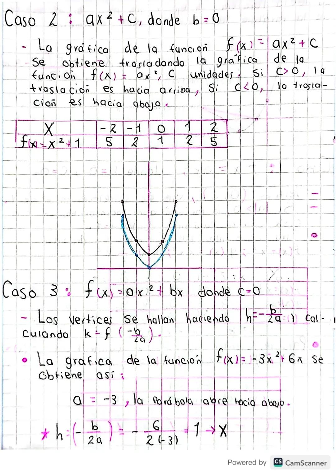 Es
Con
una.
b
Funciones Cuodráticas
función de la forma
Y
Є
RY
f(x) = 2x² - 3x + 1
ta es f(x)
4 = f(x) = ax2 + bx + c
et.
azo. Un ejemplo de