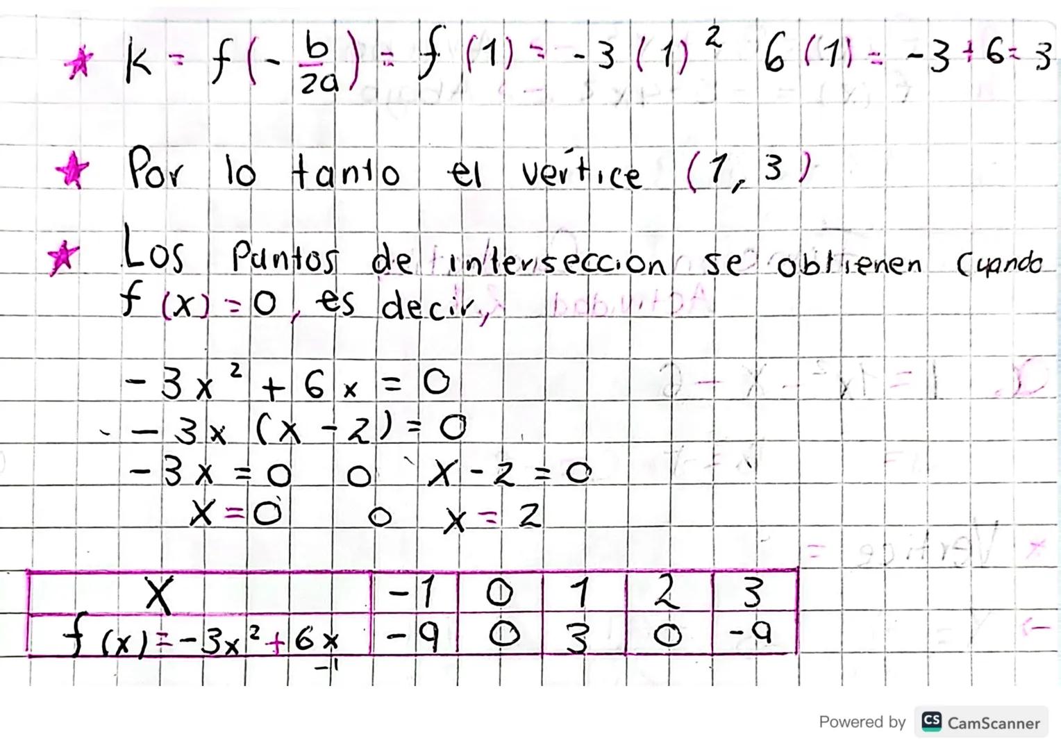 Es
Con
una.
b
Funciones Cuodráticas
función de la forma
Y
Є
RY
f(x) = 2x² - 3x + 1
ta es f(x)
4 = f(x) = ax2 + bx + c
et.
azo. Un ejemplo de