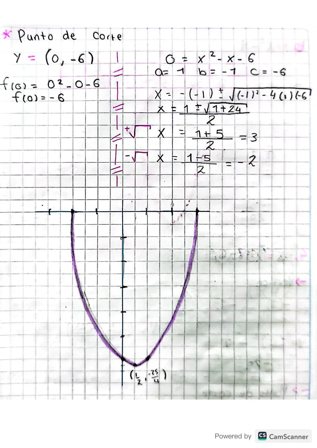 Es
Con
una.
b
Funciones Cuodráticas
función de la forma
Y
Є
RY
f(x) = 2x² - 3x + 1
ta es f(x)
4 = f(x) = ax2 + bx + c
et.
azo. Un ejemplo de