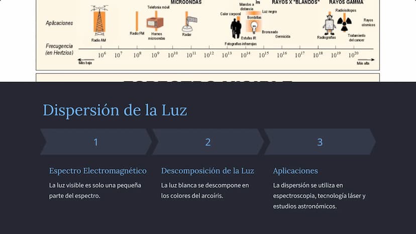 las Ondas y la
Óptica
Exploraremos los conceptos fundamentales de las ondas y la óptica,
desde las características de las ondas hasta los fe
