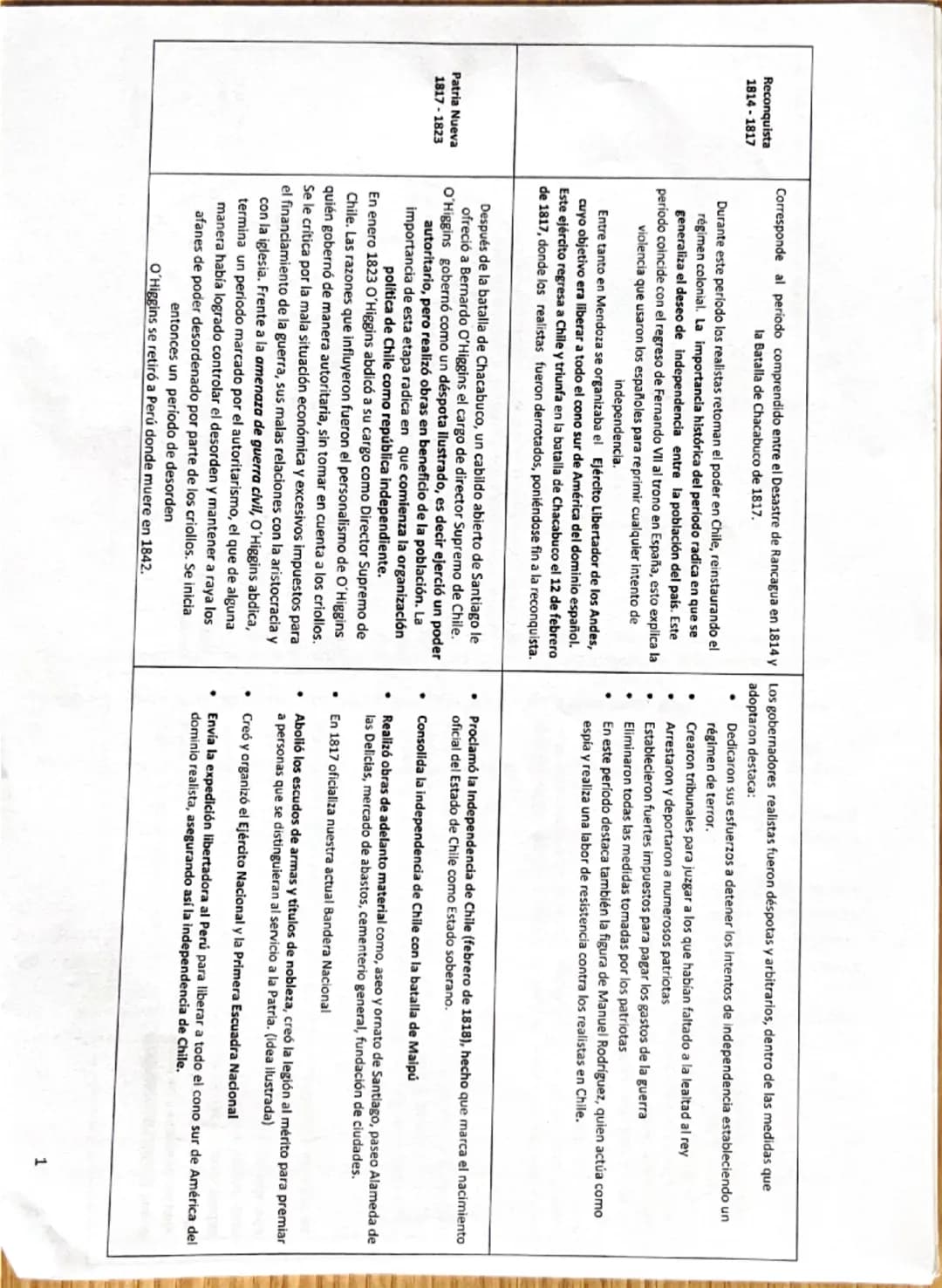 Preuniversitario de
Historia 2025
Clase Nº6
SISTEMA ANUAL
Proceso de Independencia de Chile
María Angélica Valenzuela Alcalde
0 Unidad N°1
N