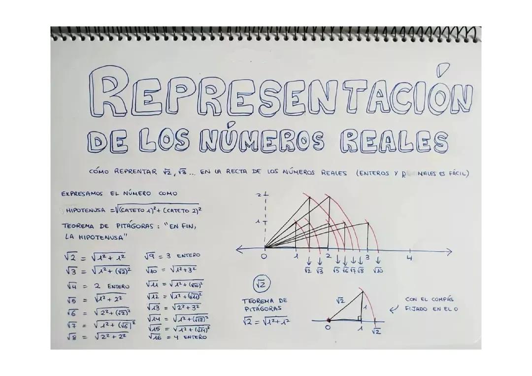 Representación De los Numeros Reales