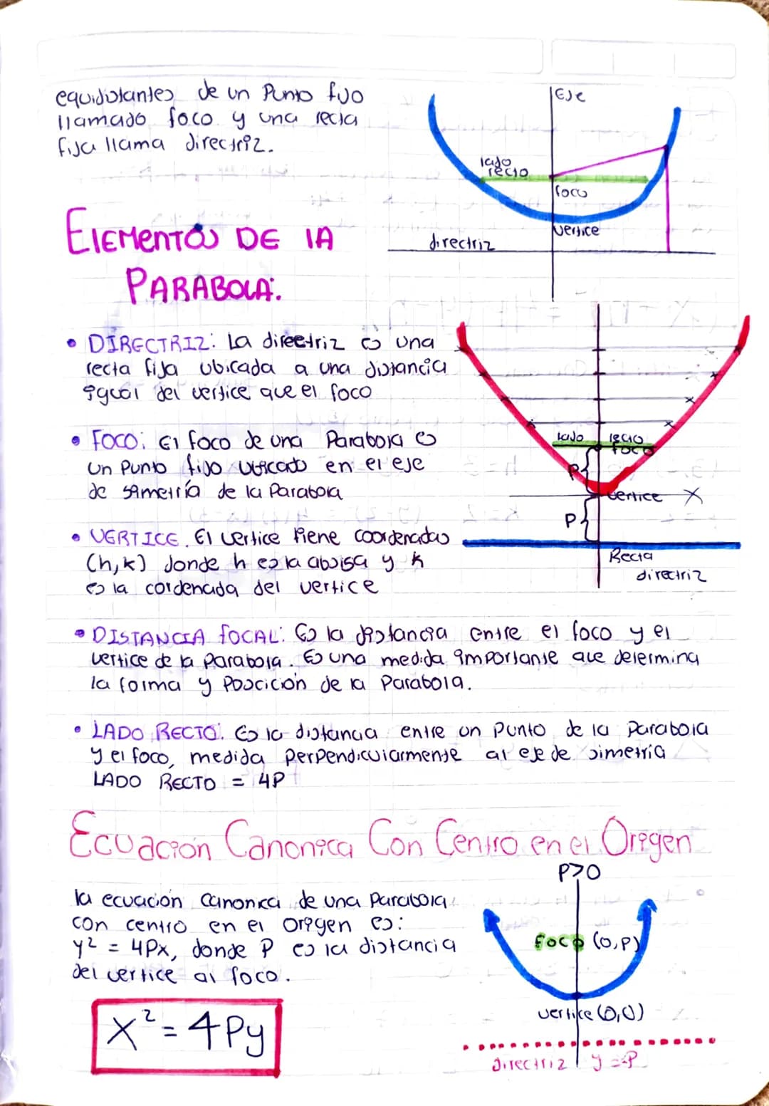 PARABOLA:.
En geometria, la Parabola
。 co una curva Plana que
el conjunto de todo, 100 puntos
Co simetrica respecto a un eje llamado eje de 