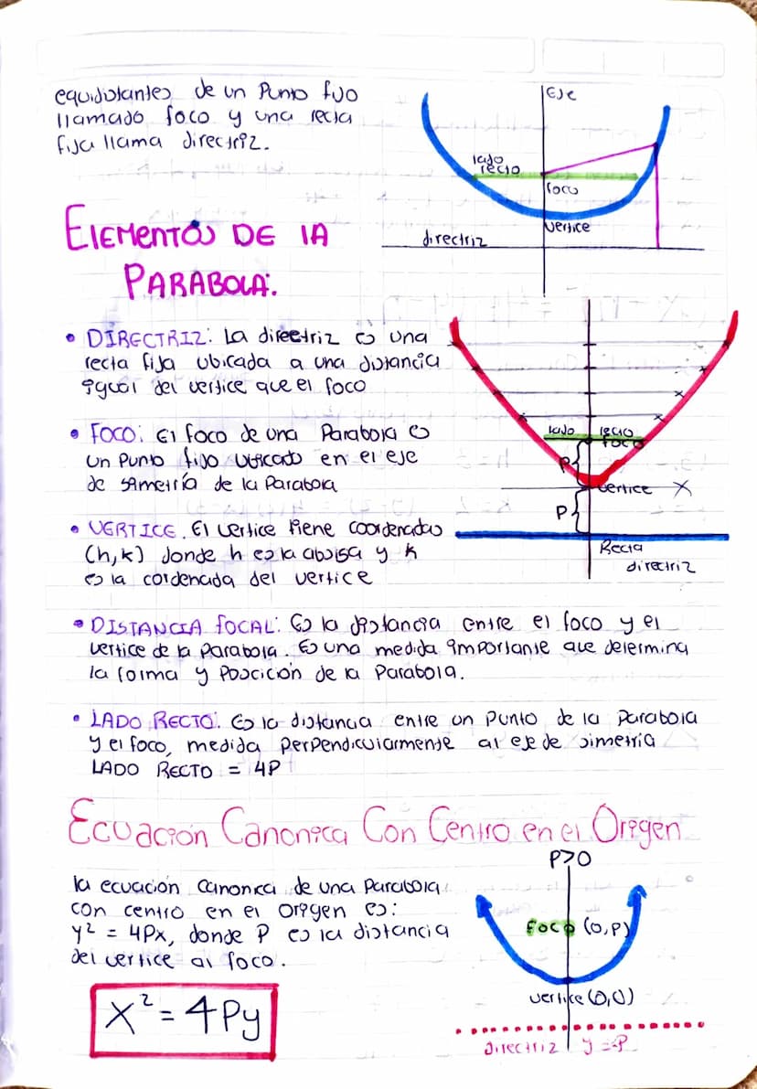 PARABOLA:.
En geometria, la Parabola
。 co una curva Plana que
el conjunto de todo, 100 puntos
Co simetrica respecto a un eje llamado eje de 