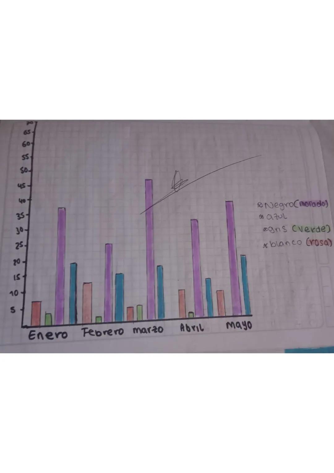 Espacio muestrat
#Todos los Posibles resultados.
Evento
"condición del espacio muestral",
Probabilidad (lagrange)
$P=\frac{ESP. muestral}{Ev