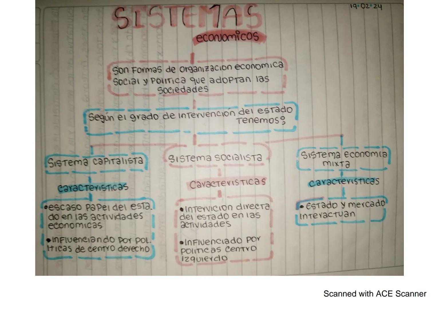 Ciencias economicas.co
es la ciencia social cuyo hambito de interes son los modos
de Producion en que una sociedad se organıza Para Sastifa
