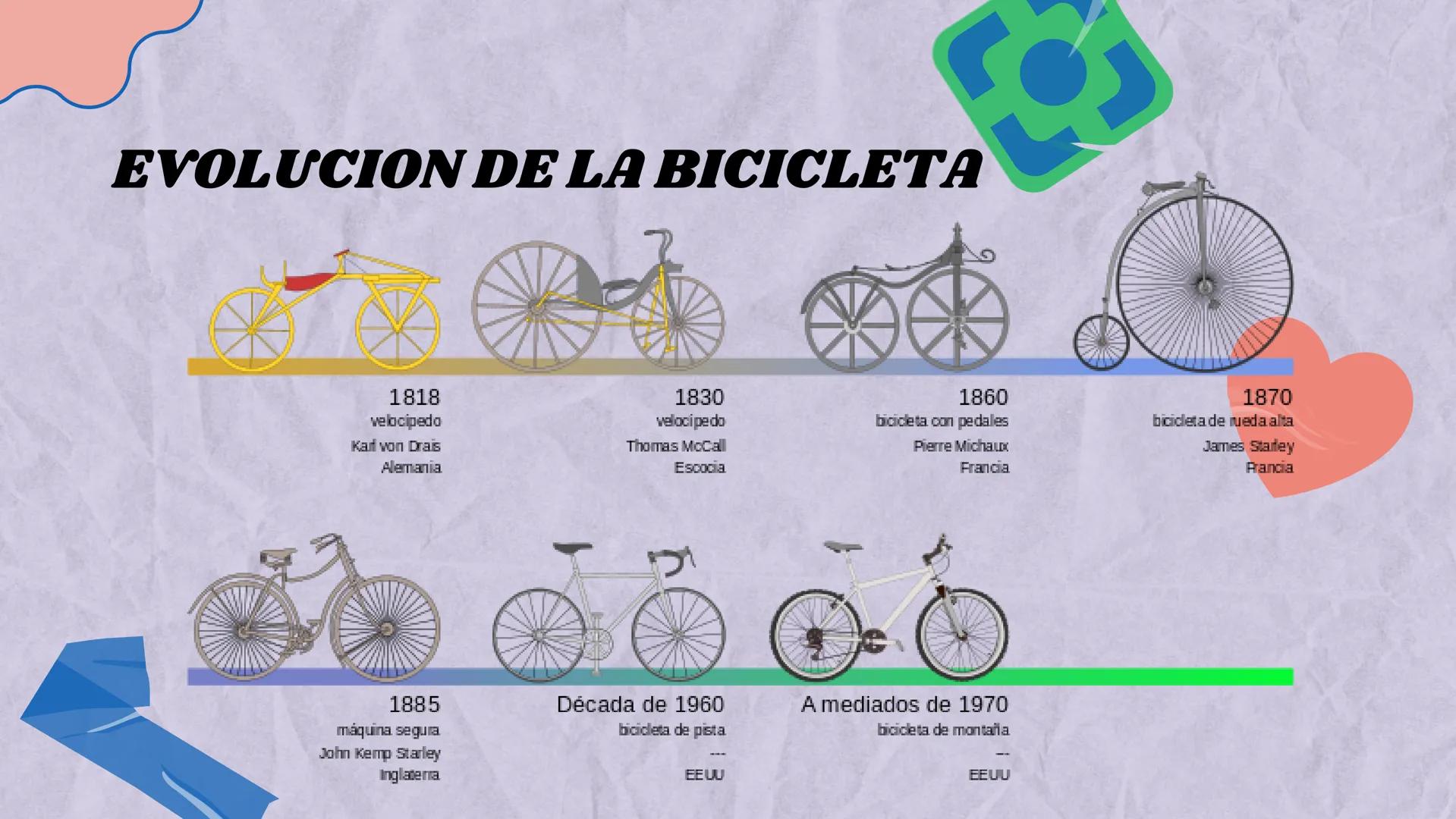 LA BICICLETA origen
La creación de la bicicleta se le
atribuye a Karl Freiherr von
Drais, fue en 1817 cuando el
mundo vio por primera vez un