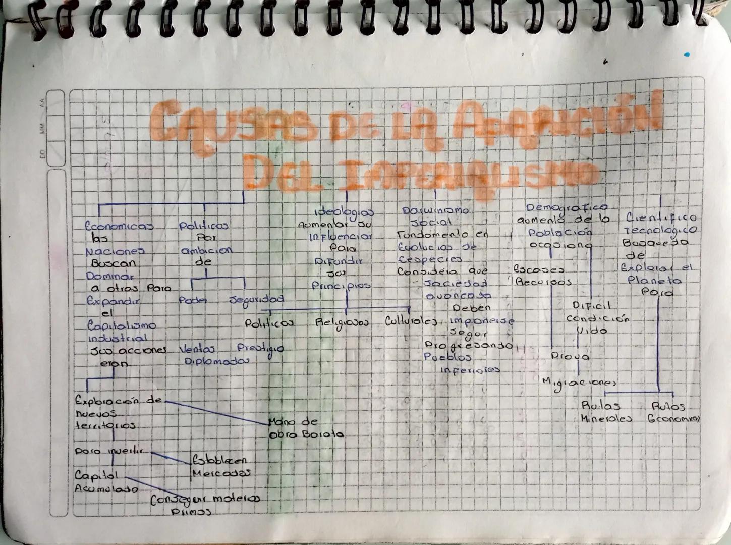 DD
MM
AA
# CAUSAS DE LA FERR

Economicas
las
Naciones
Buscan
Dominar
a otras Para
Expandir
el
Capitalismo
industrial
Joo acciones.
eron

Pol