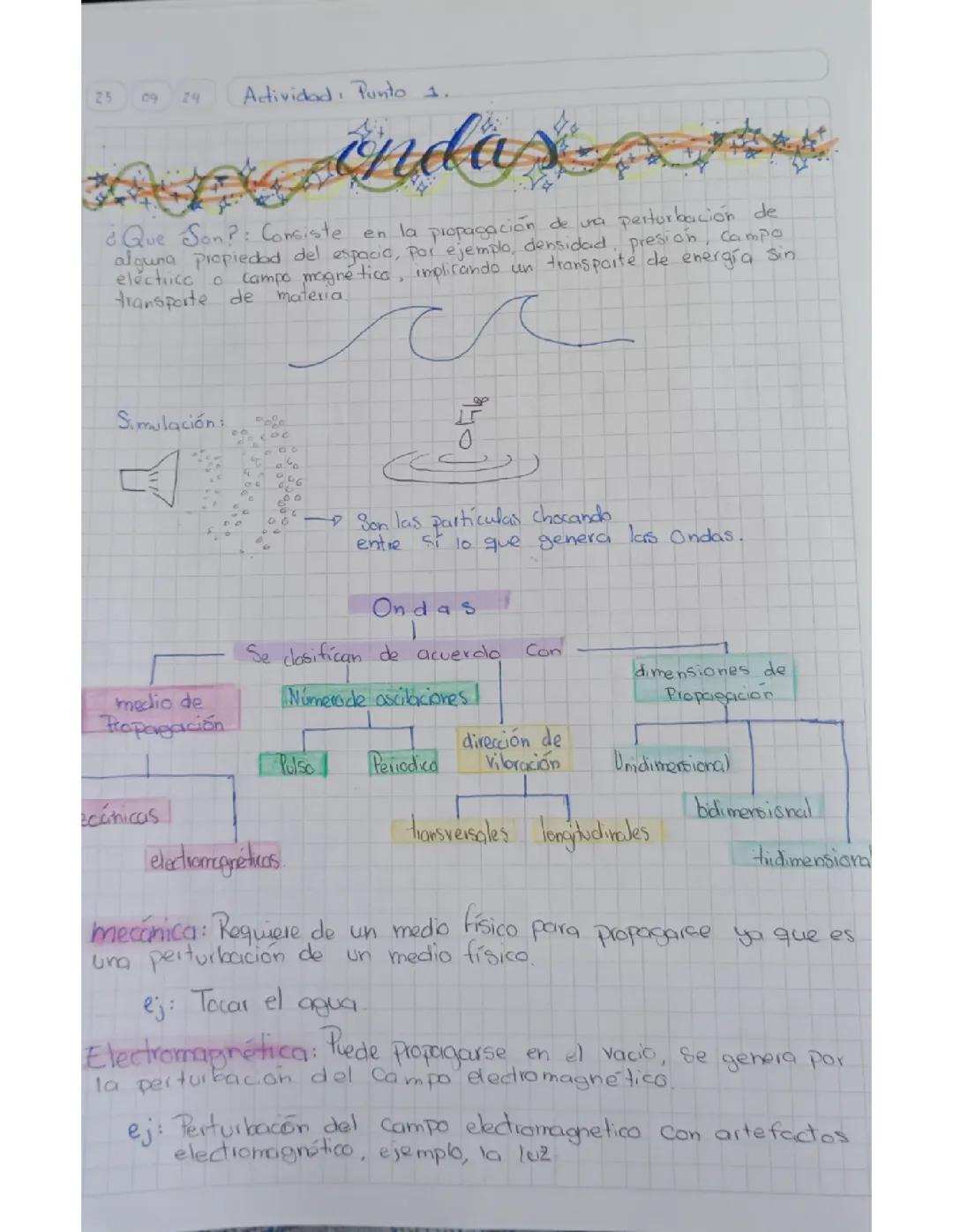 Formulary and Notes on Waves
