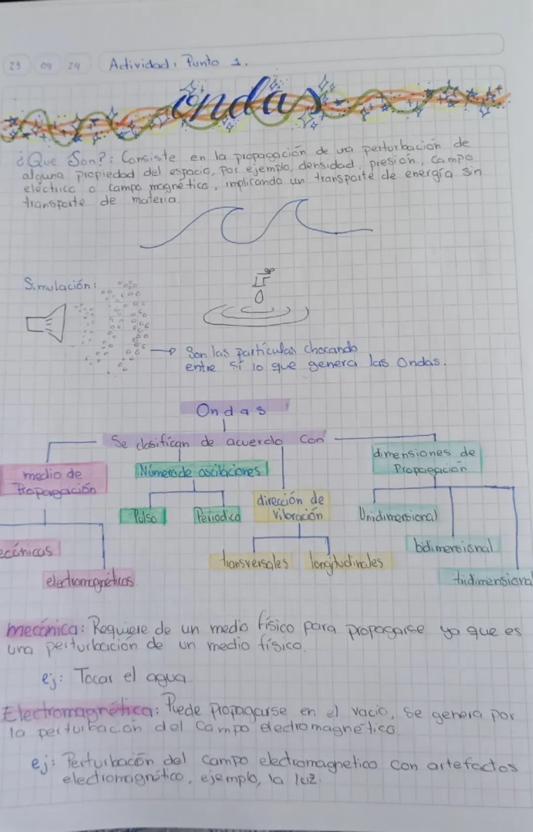 25 09
24
Actividad Punto 1.
indass
¿Que Son?: Consiste en la propagación de una perturbación de
alguna propiedad del espacio, por ejemplo, d