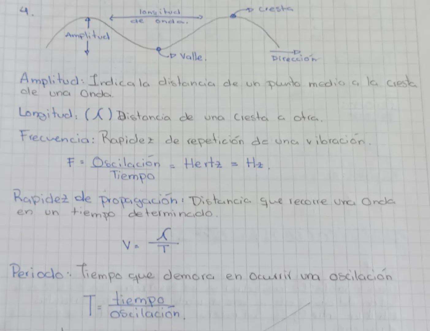 25 09
24
Actividad Punto 1.
indass
¿Que Son?: Consiste en la propagación de una perturbación de
alguna propiedad del espacio, por ejemplo, d
