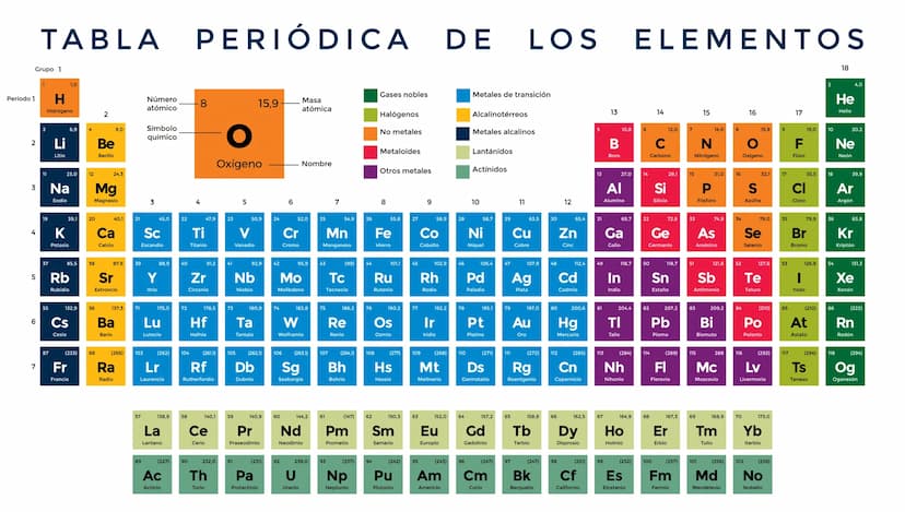 TABLA
Grupo 1
Período 1
H
1,0
Hidrógeno
2
3
Li
Litio
2
6,9
4
9,0
11
23,0
12
3
Na
Sodio
4
Be
Berilio
Mg
24,3
Magnesio
PERIÓDICA
DE
LOS
ELEMEN