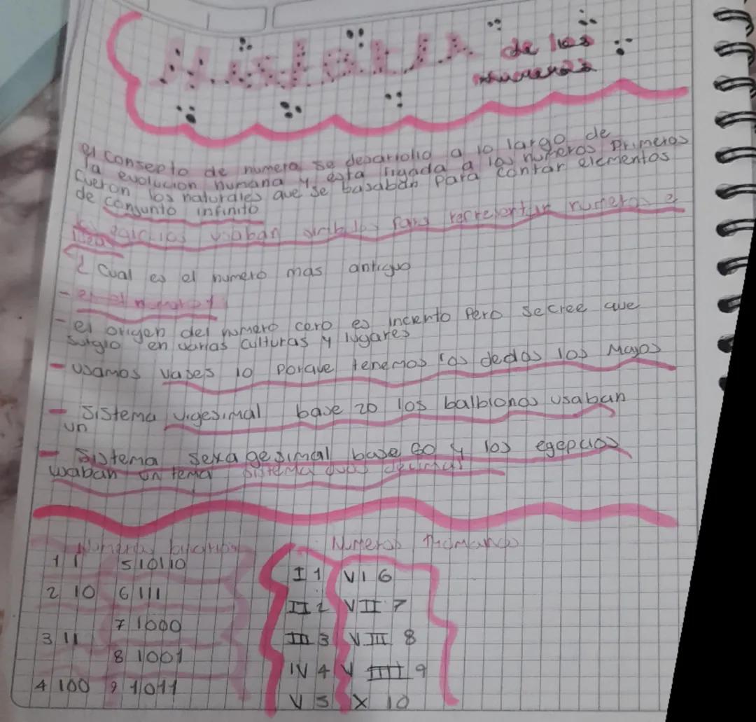 Historia de los numeros