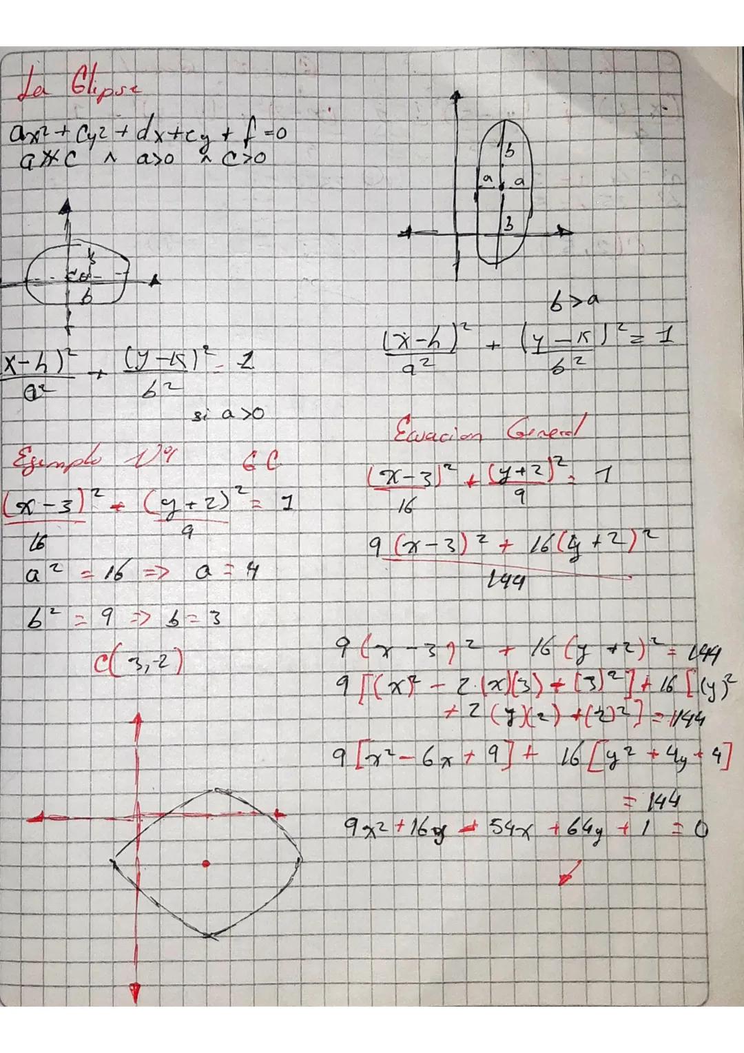 La elipse 