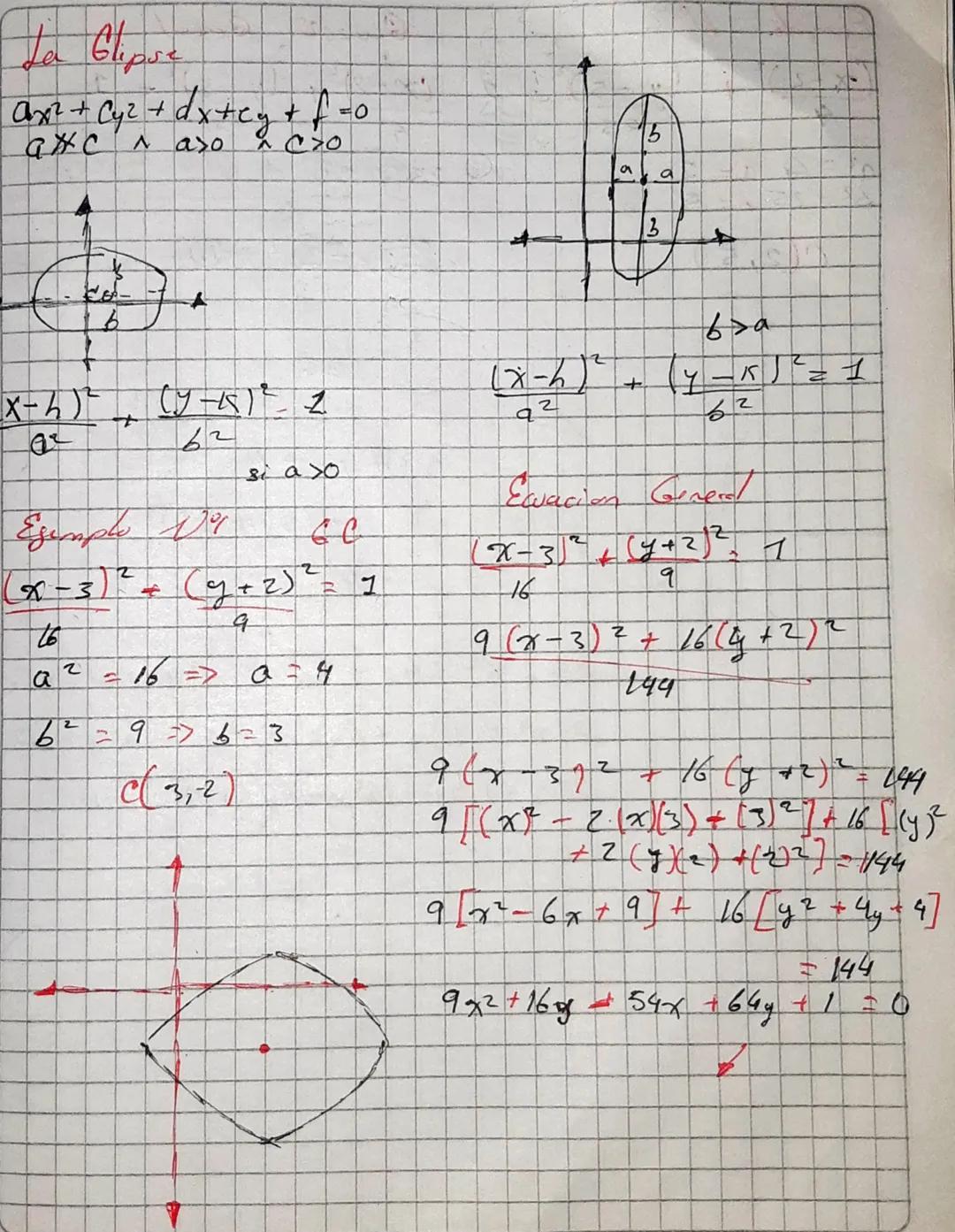 La Glipse
ax² + Cy² + dx+cy + f=0
ажс
aso
Co
15
a
9
13
6
x-4)
+
b>a
(x-612
+
42
62
si a >o
(7-412-2
62
Exemple D
60
9+252
(x-3)² + (y + 2)²=