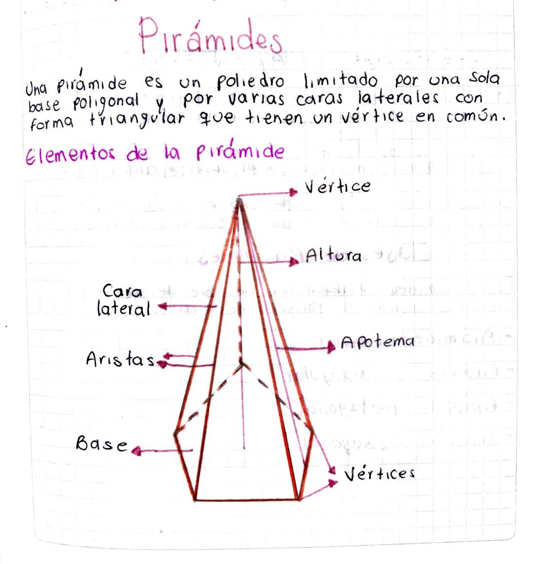 # Pirámides.

Una piramide es un poliedro limitado por una sola
base poligonal y por varias caras laterales con
forma triangular que tienen 
