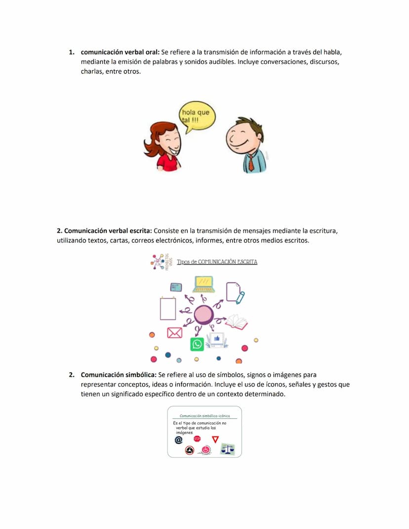 1. comunicación verbal oral: Se refiere a la transmisión de información a través del habla,
mediante la emisión de palabras y sonidos audibl
