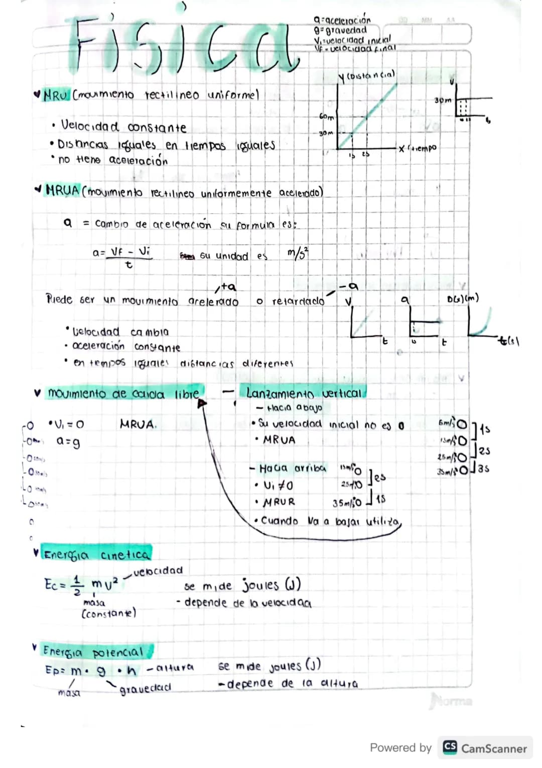 Fisica
♥HRU (movimiento rectilineo uniformel
a=aceleracion
9 gravedad
V₁velocidad inicial
VF velocidad final
Y (Distancia)
90
MM
AA
30m
V
.
