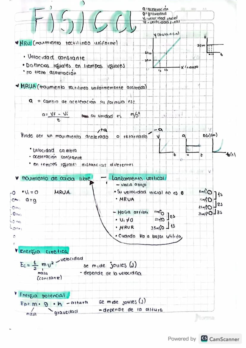 Fisica
♥HRU (movimiento rectilineo uniformel
a=aceleracion
9 gravedad
V₁velocidad inicial
VF velocidad final
Y (Distancia)
90
MM
AA
30m
V
.
