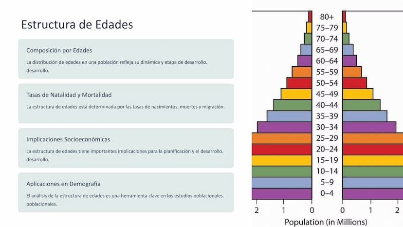 Poblaciones: Crecimiento,
Densidad, Distribución, Estructura
de Edades
Exploraremos las características fundamentales de las
las poblaciones