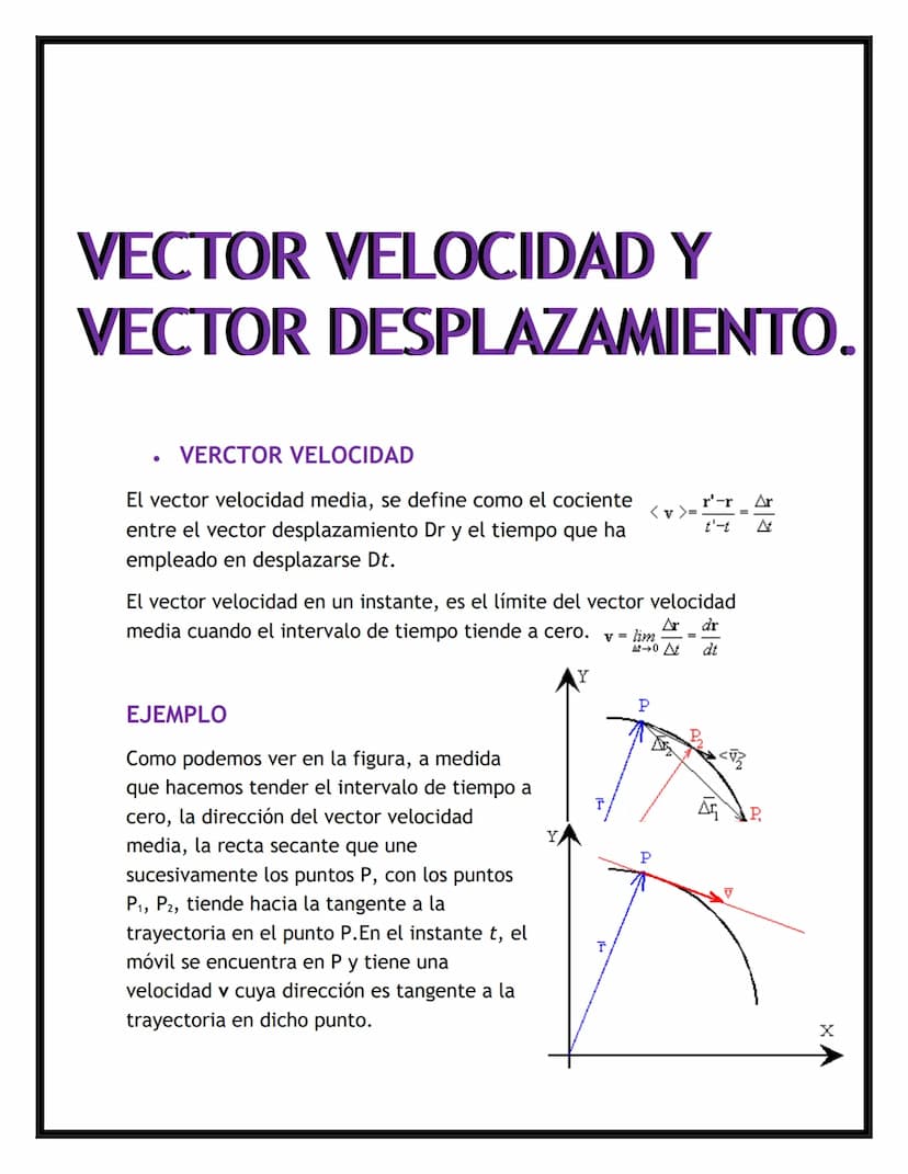 TRABAJO DE FISICA
MOVIMIENTO EN EL PLANO
ESTUDIANTE:
LAUREN VEGA MAESTRE
GRADO:
10°1 CONTENIDO
MOVIMIENTO PLANO
• VECTOR VELOCIDAD Y VECTOR 
