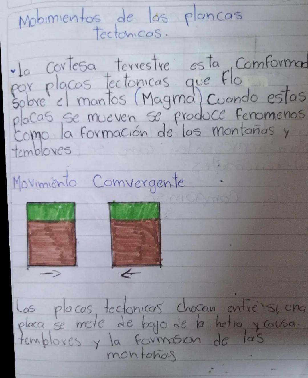 Mobimientos de las plancas
Tectonicas.
• La Cortesa terrestre esta Comformad
por placas tectonicas que Flo
Sobre el mantos (Magma) Cuando es