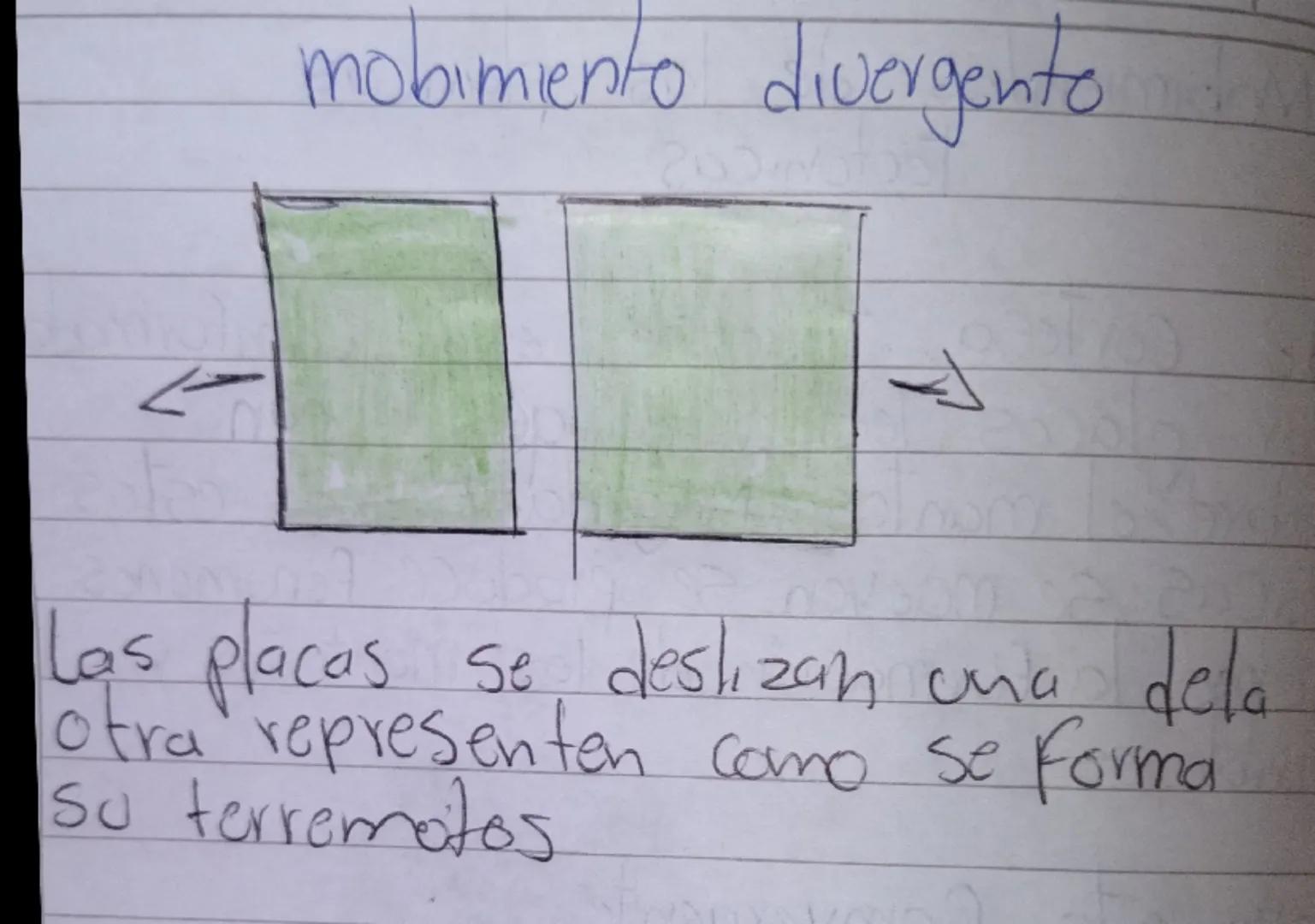 Mobimientos de las plancas
Tectonicas.
• La Cortesa terrestre esta Comformad
por placas tectonicas que Flo
Sobre el mantos (Magma) Cuando es