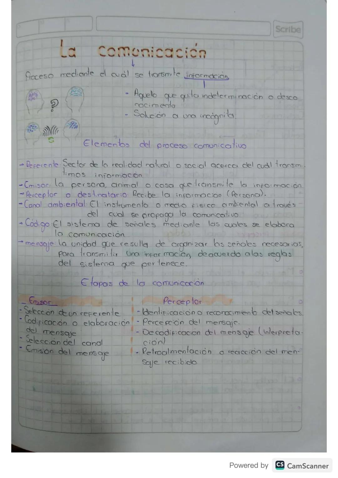 Scribe
# La comunicación

froceso mediante el cual se transmite información,

?

• Aquello que quita indeterminación a desco
nocimento

• So