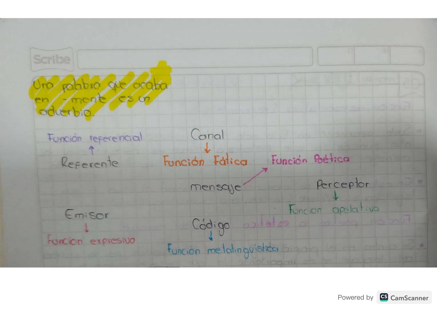 Scribe
# La comunicación

froceso mediante el cual se transmite información,

?

• Aquello que quita indeterminación a desco
nocimento

• So