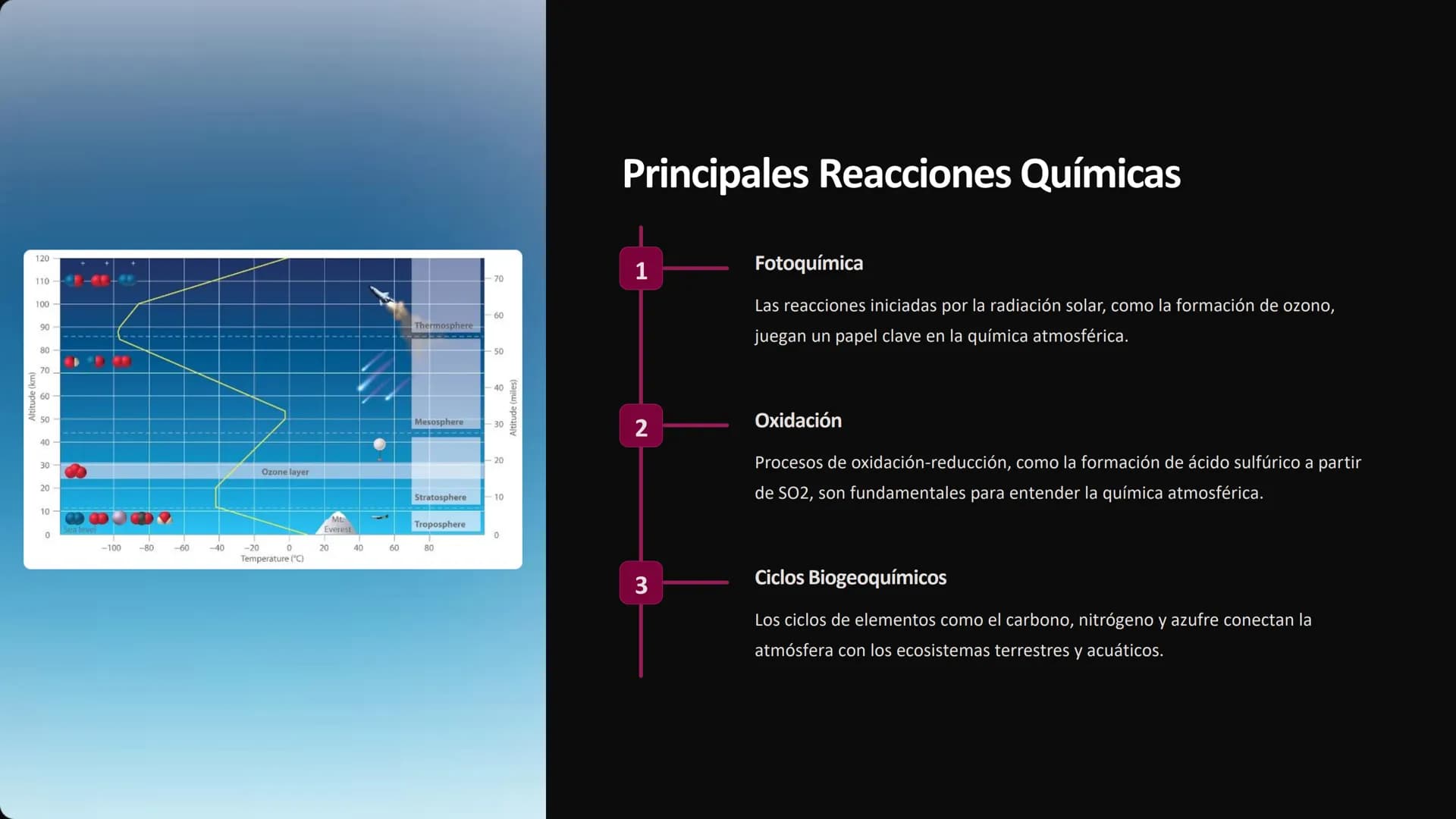 Química de la
atmósfera
La química de la atmósfera estudia la composición y los procesos
químicos que ocurren en la capa gaseosa que rodea l