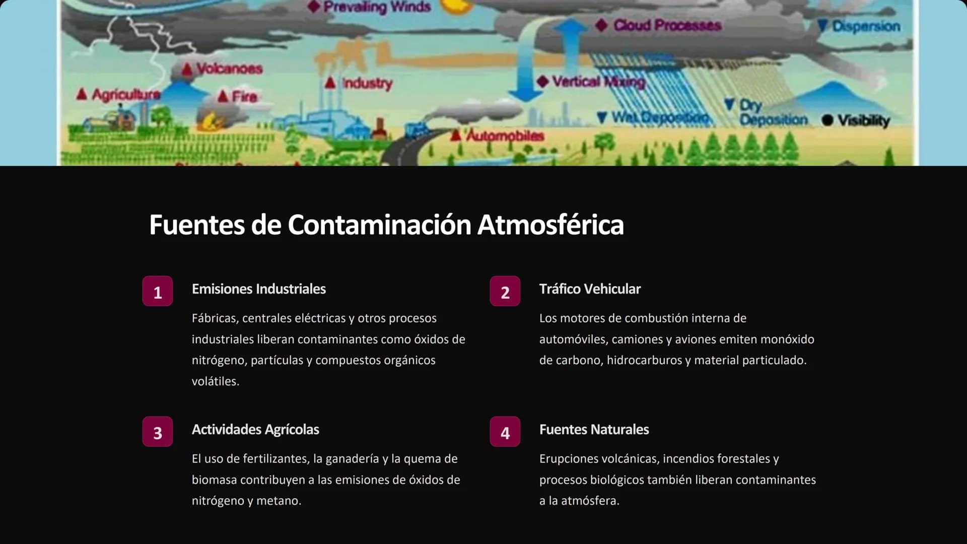 Química de la
atmósfera
La química de la atmósfera estudia la composición y los procesos
químicos que ocurren en la capa gaseosa que rodea l