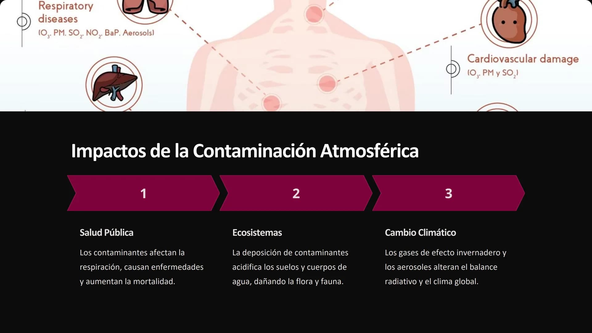 Química de la
atmósfera
La química de la atmósfera estudia la composición y los procesos
químicos que ocurren en la capa gaseosa que rodea l