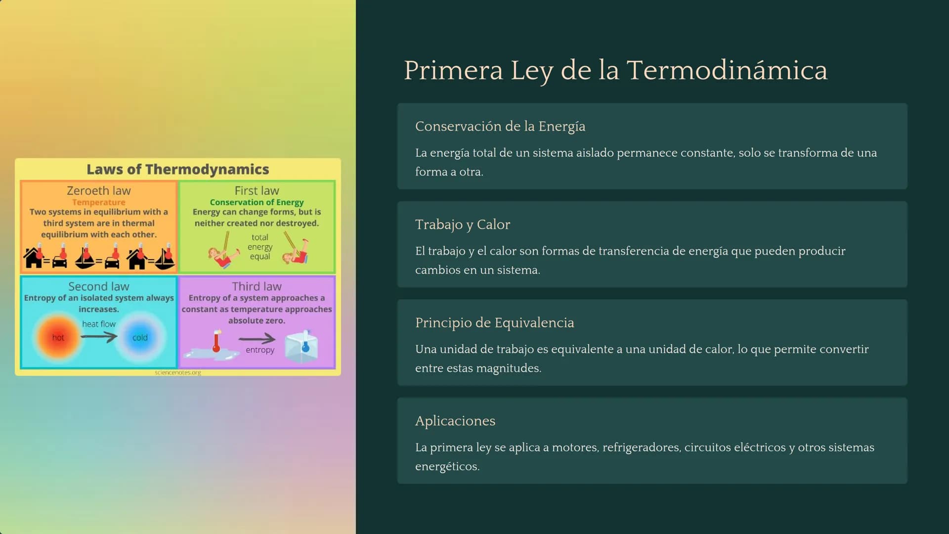 جارجا
ENERGY
PRODUCERS:
plants
L
DECOMPOSERS:
fungi, bacteria, worms
HEAT
CONSUMERS:
animals
la Termodinámica
La termodinámica es la rama de
